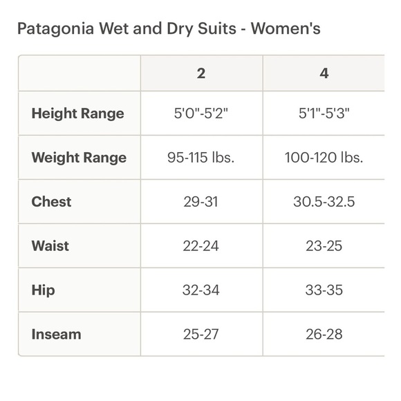 Patagonia R1 Lite Yulex 1.5mm Spring Jane Wetsuit Size 4 Shorts Sleeveless - Picture 16 of 16